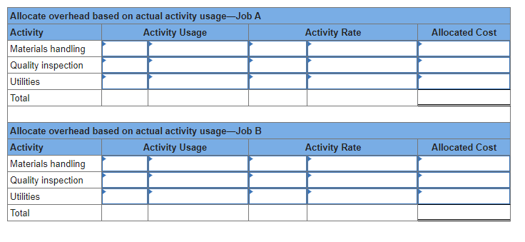 LO P3 Pro-Craft Company computed the following activity rates to allocate overhead