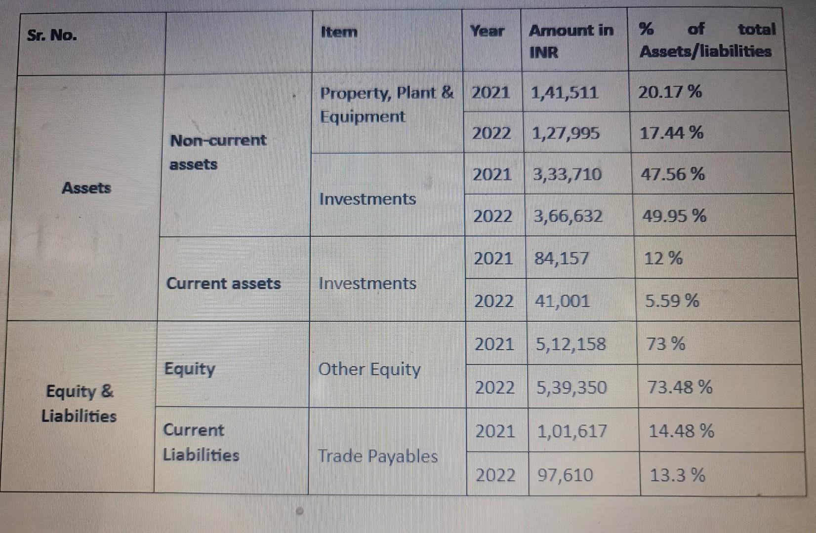 Please comment with given data below. in image (within 50 words) five