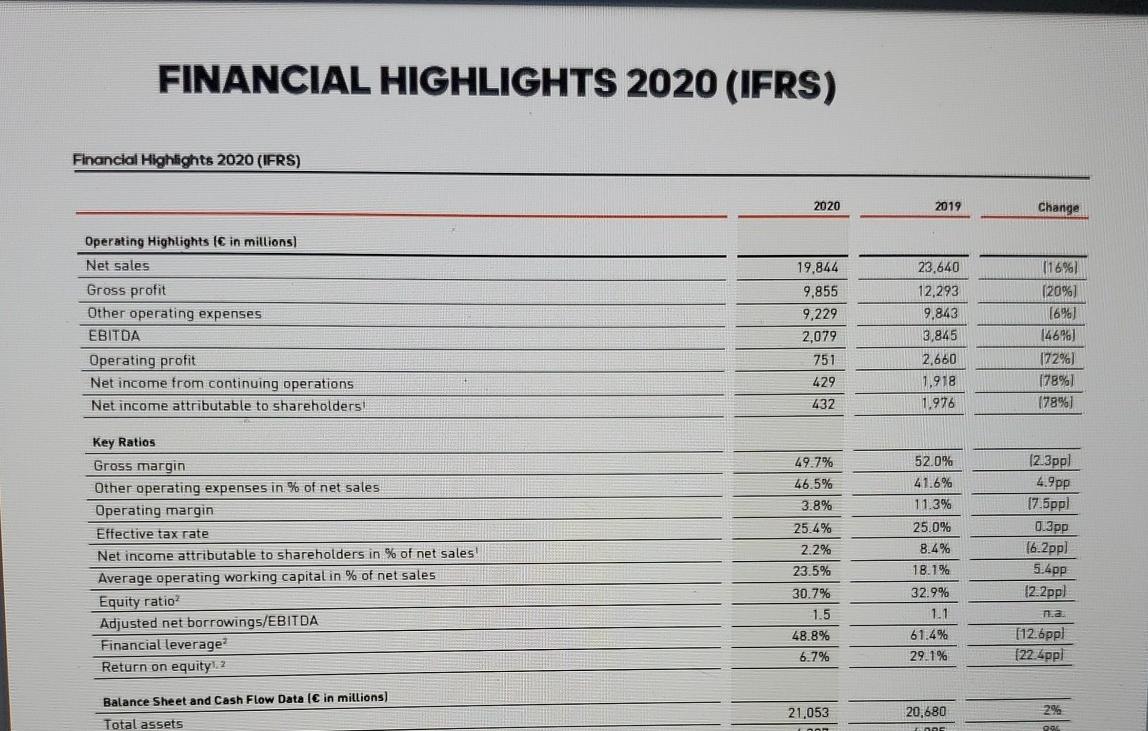 the results of your analysis using evidence. This is my last question
