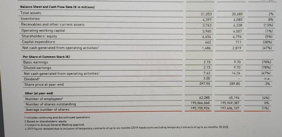 I can ask so please don't answer unless it's complete and correct,