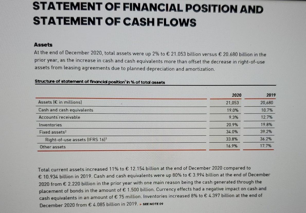 thank you in advance! 4. Financial statement analysis: Fill out the table