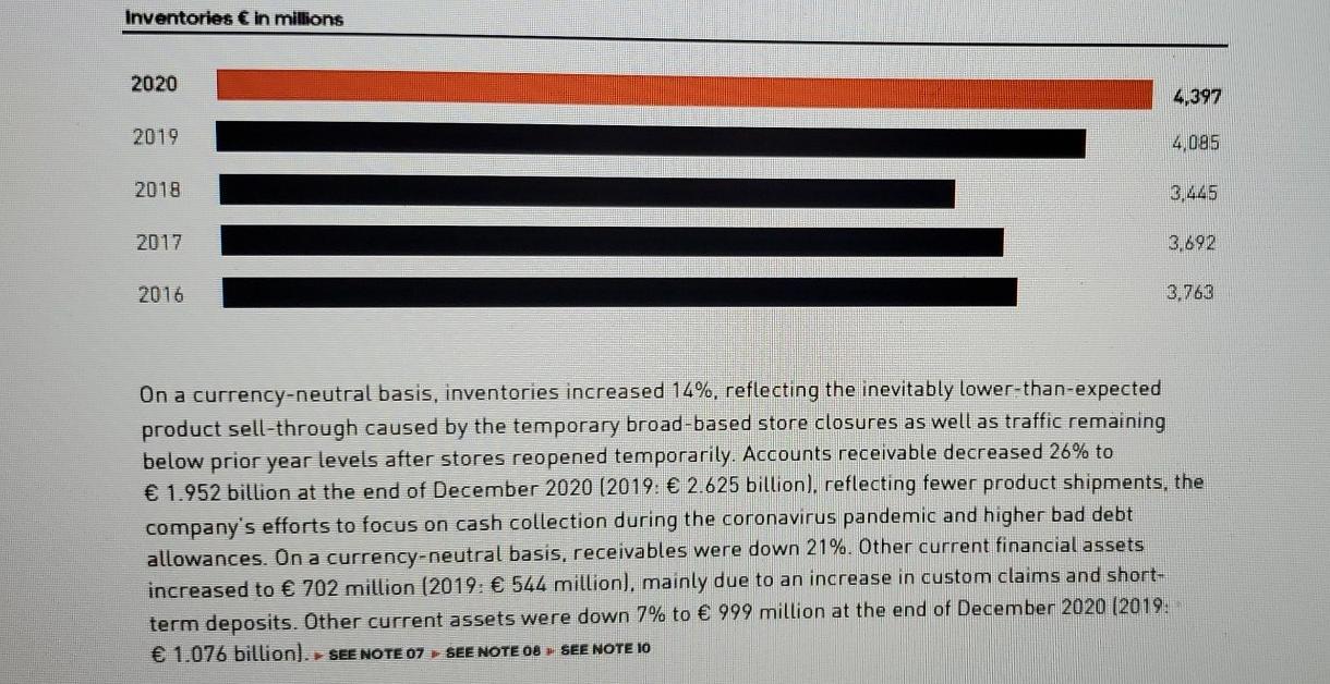 below for each of the listed accounts (or activities, and discuss any