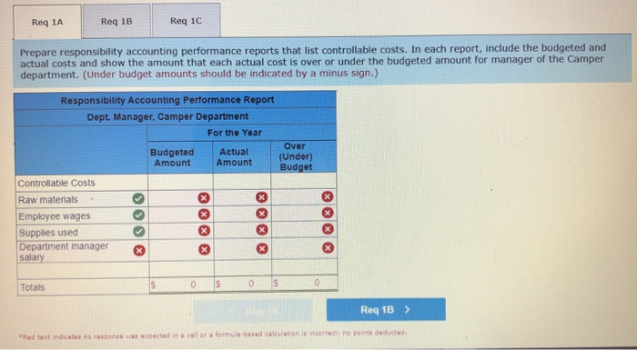 and budgeted costs LO P1 Billie Whitehorse, the plant manager of Travel