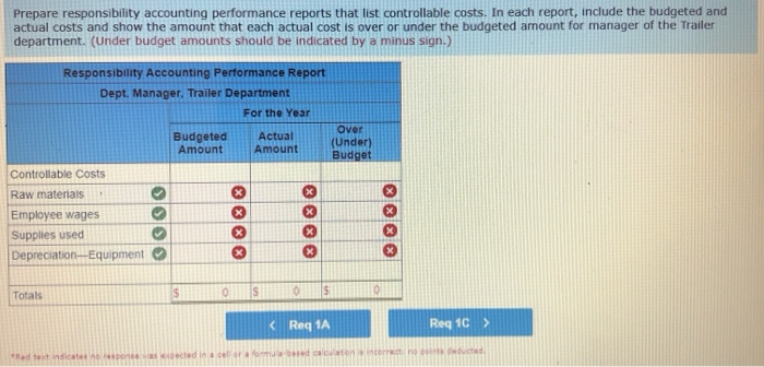 Free's Indiana plant, is responsible for all of that plant's costs other