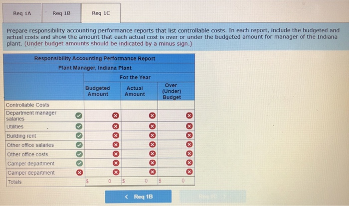 than her own salary. The plant has two operating departments and one