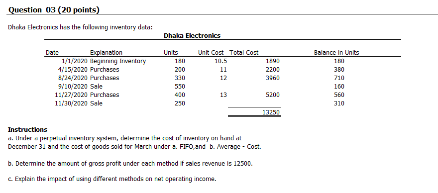  Question 03 (20 points) Dhaka Electronics has the following inventory data: