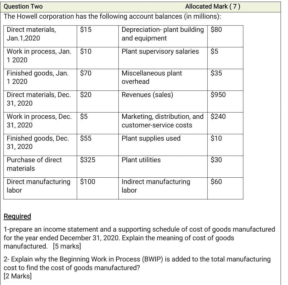  Q2 N Question Two Allocated Mark (7) The Howell corporation has