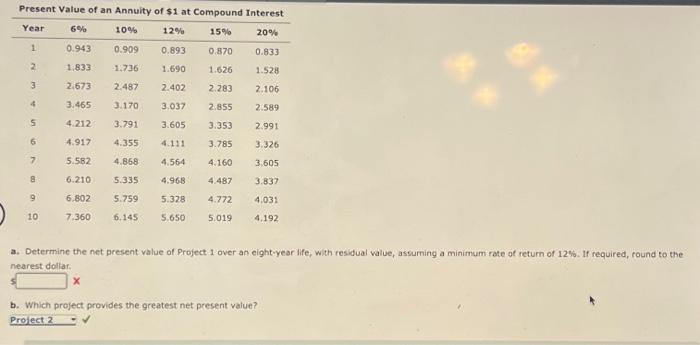 imvestment of $125,000. The project will yield cash fiows of $50,000 per