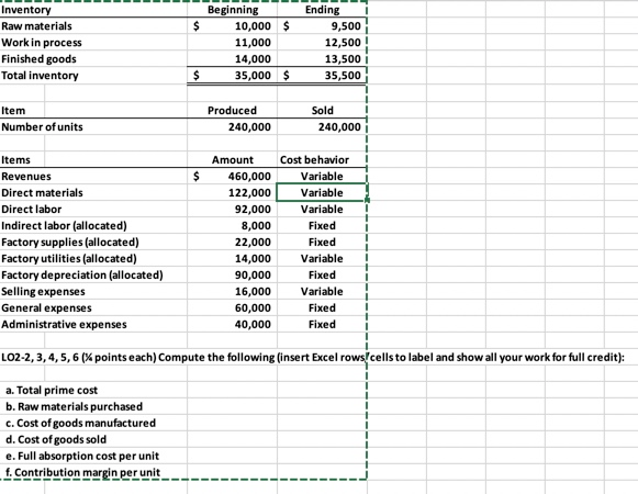  $ Inventory Raw materials Work in process Finished goods Total inventory