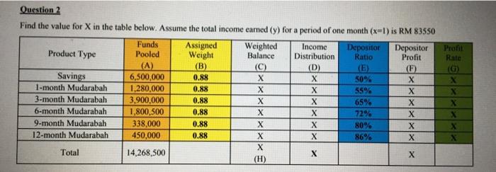  Prant Rate Question 2 Find the value for X in the