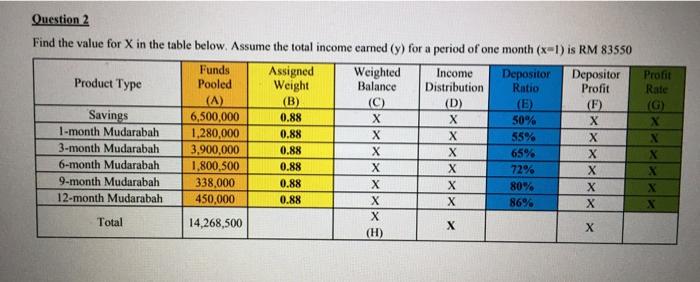 table below. Assume the total income earned (y) for a period of
