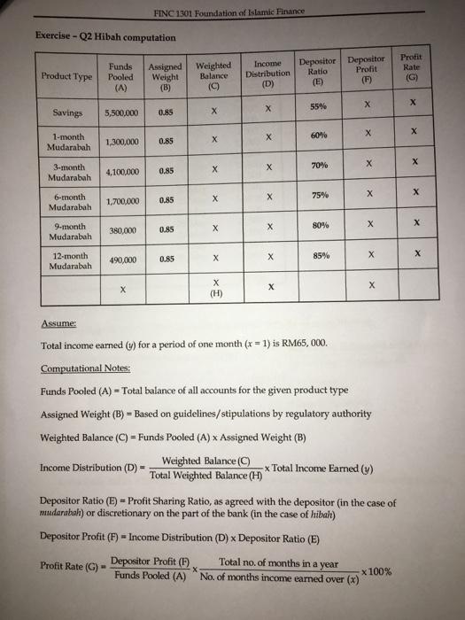 one month (x-1) is RM 83550 Funds Assigned Weighted Income Product Type