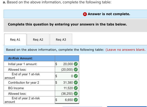 (B1+B2). Thank you! Molly Grey (single) acquired a 30 percent limited partnership