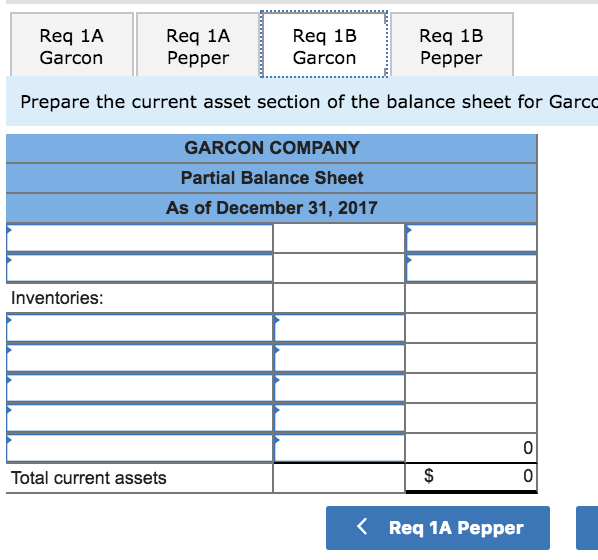 data is provided for Garcon Company and Pepper Company. Beginning finished goods