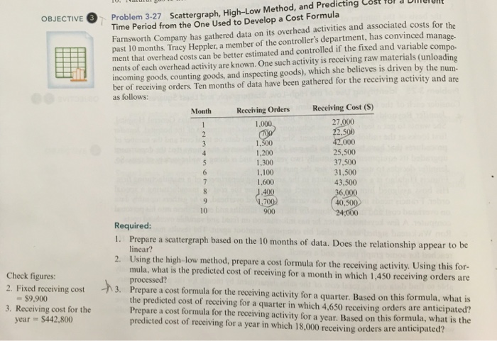  Cost 10!J D Problem 3-27 Scattergraph, High-Low Method, and Predicting Time