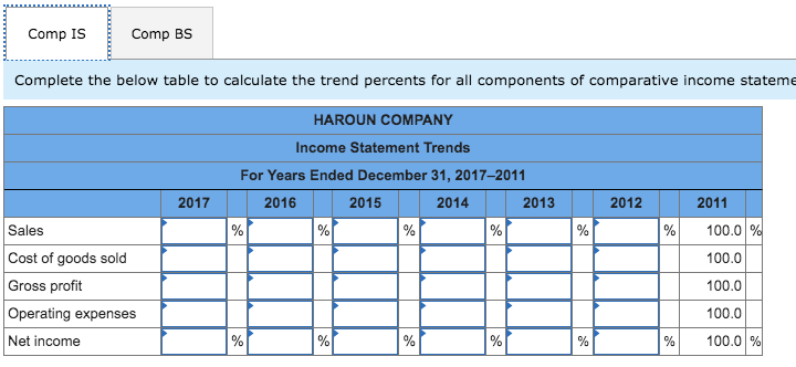 A1, P1 Selected comparative financial statements of Haroun Company follow. HAROUN COMPANY