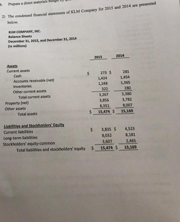 b. Prepare a direct materials bud 2) The condensed financial statements