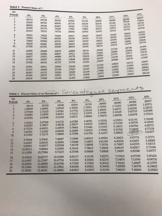 products more efficiently than it is currently equipped to do. Estimates regarding