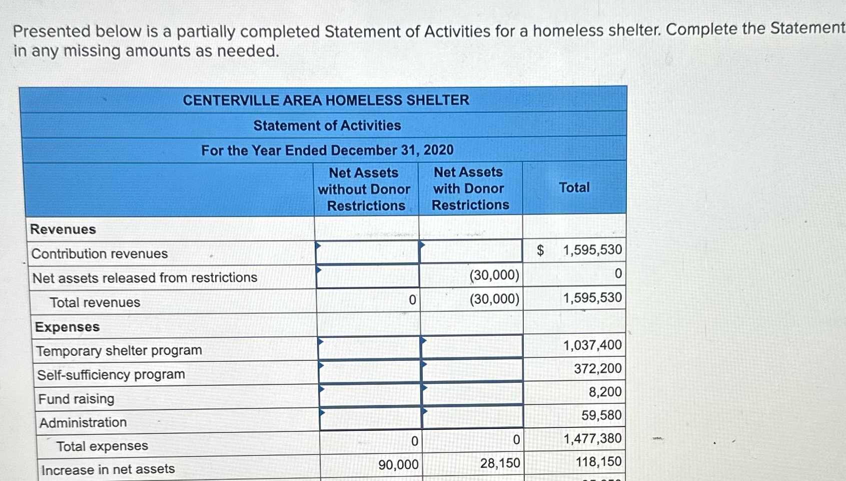 Presented below is a partially completed Statement of Activities for a