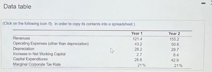 facilities. Although Iong-term cash flows are difficult to estimate, management has projected