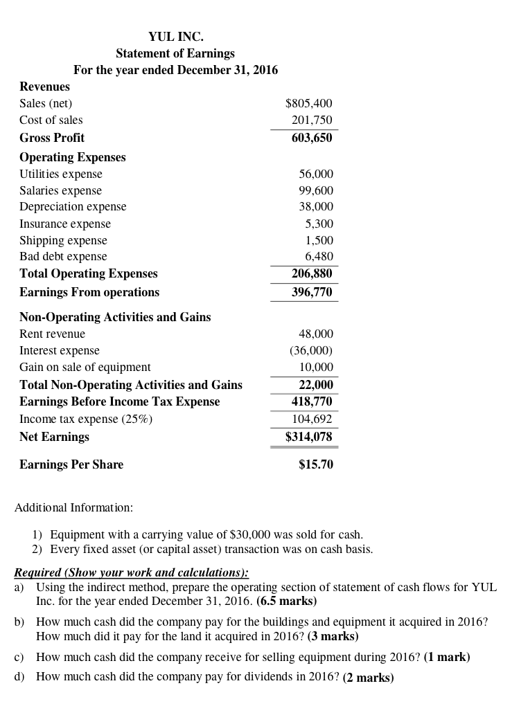 of financial position for YUL Inc. as at December 31, 2015 and