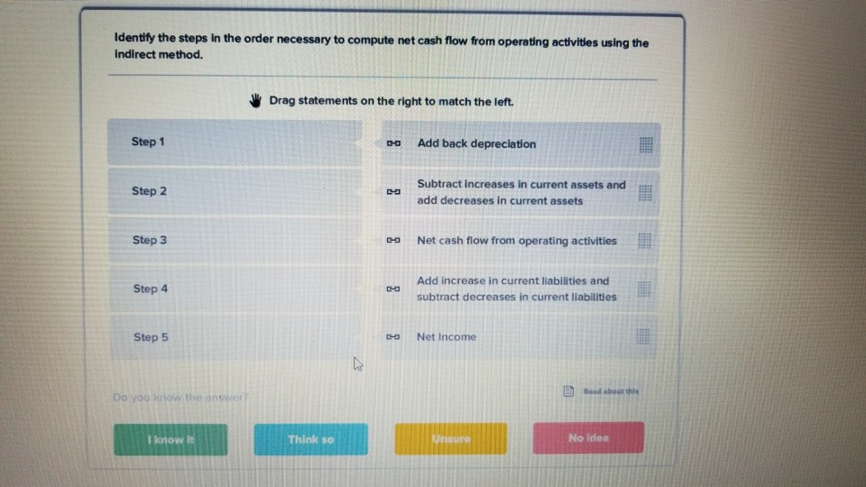  Identify the steps in the order necessary to compute net cash