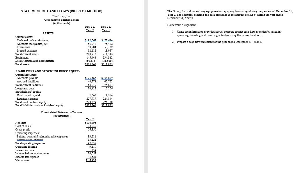 by (used in) operating, investing and financing activities using the indirect method.