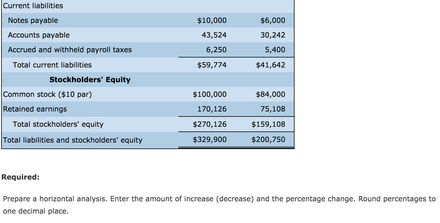 Corporation for the last two years are shown. 20-1 $420,600 258,668 $161,932