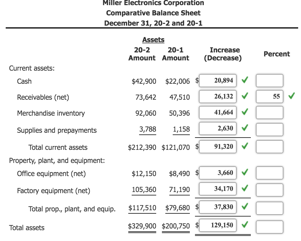 and 20-1 20-2 Net Sales (all on account) $650,220 Cost of goods