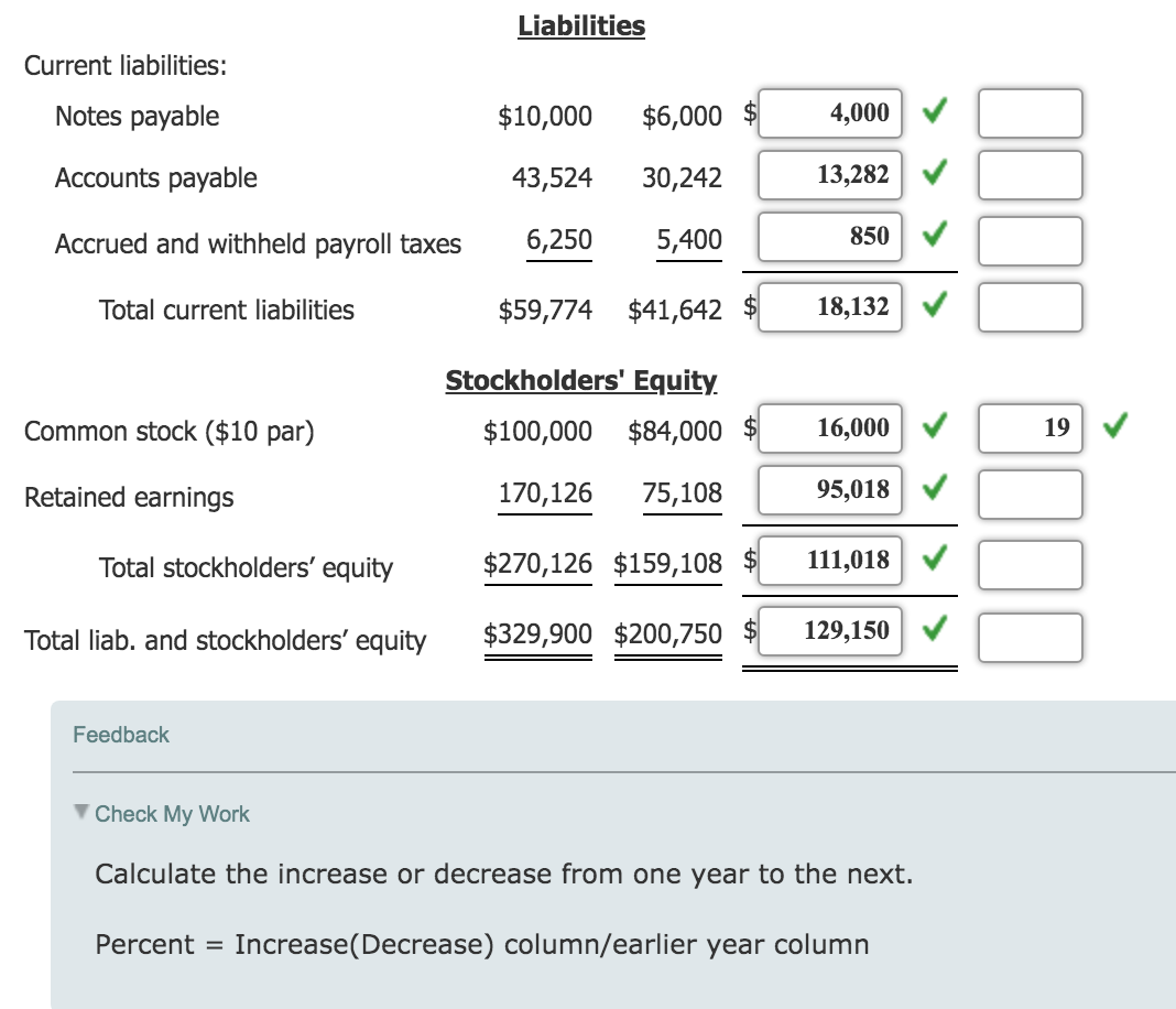sold 395,410 Gross profit $254,810 Administrative expenses $63,518 Selling expenses 65,992 Total