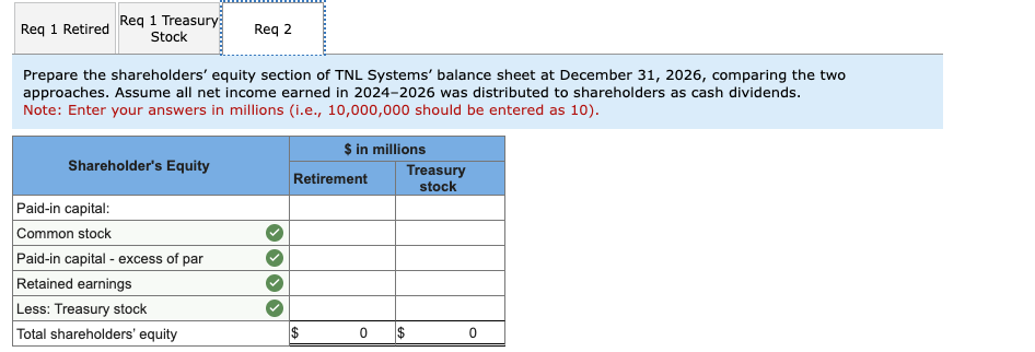 equity section of the balance sheet of TNL Systems Incorporated included the
