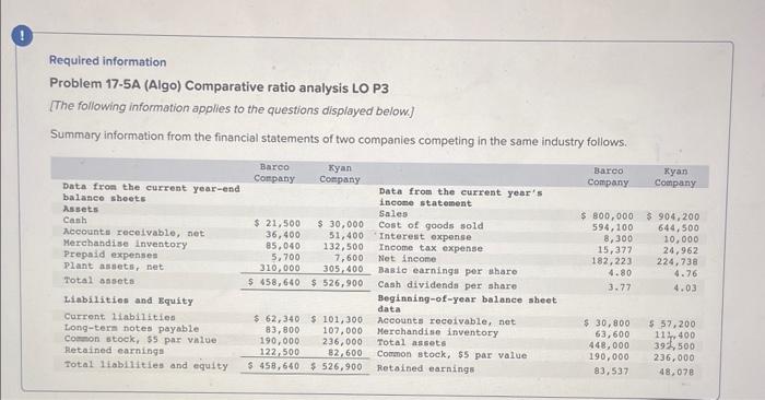  Required information Problem 17-5A (Algo) Comparative ratio analysis LO P3 (The