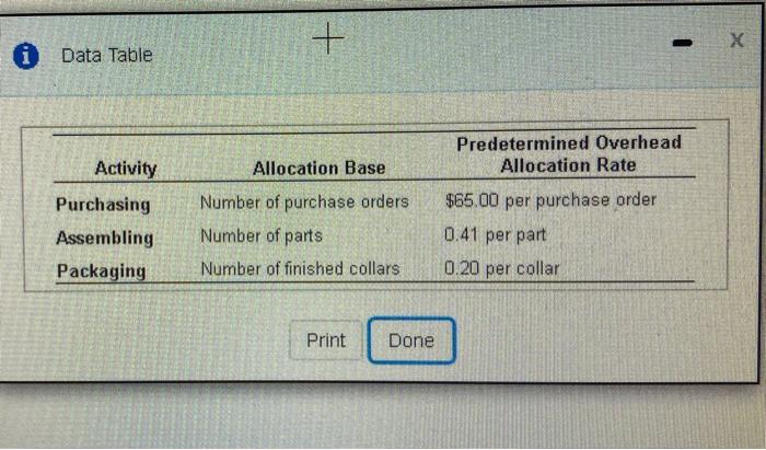 estimated cost Daisy will incur to purchase the needed materials and then