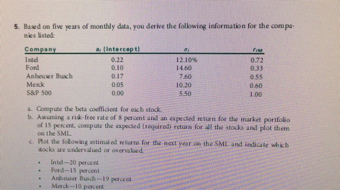  5. Based on five years of monthly data, you derive the