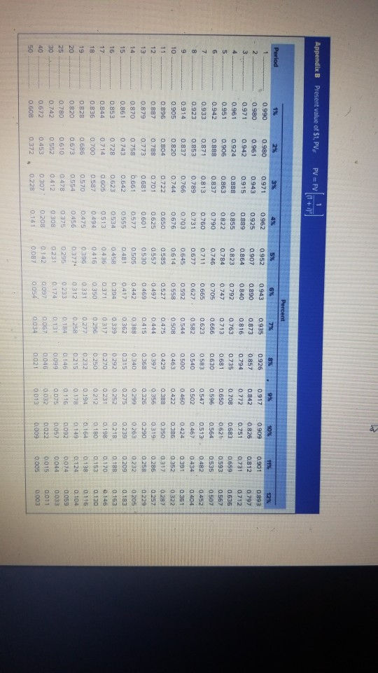 considering the purchase of a new machine that would increase the speed