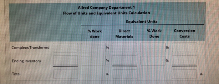 month's operations Ganuary 2016). Allred Company's Department 1 incurred charges of $120.0oo