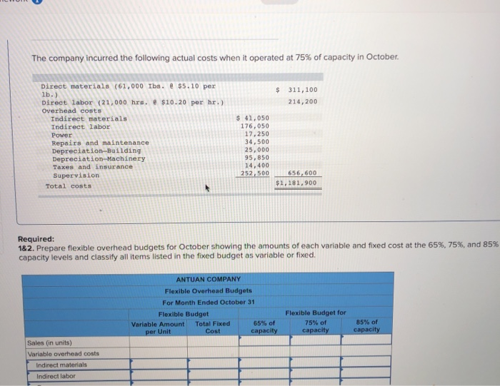 applies to the questions displayed below Antuan Company set the following standard