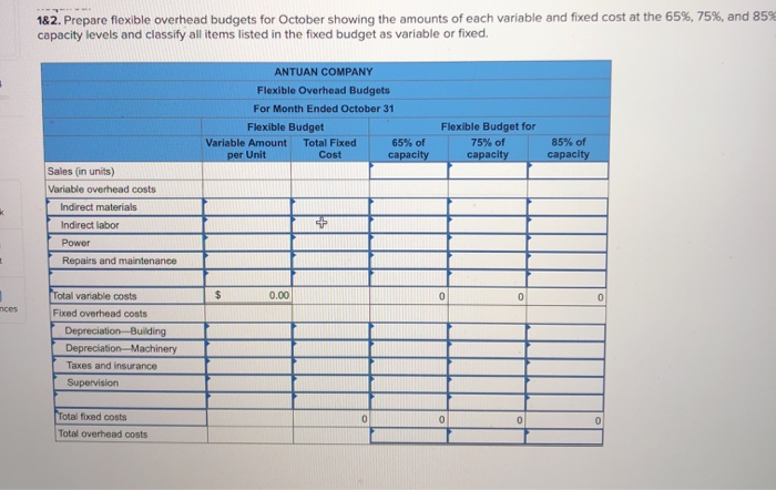 costs for one unit of its product Direct materials (4.0 Ibs. $5.00