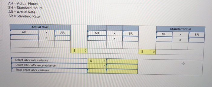 $18.50 per hr. Total standard cost 18.00 33.30 $71.30 The predetermined overhead