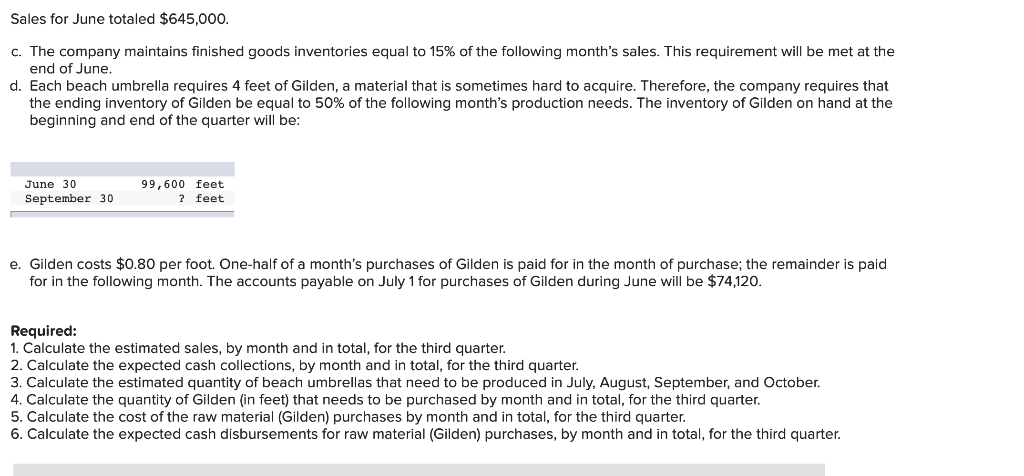 Calculate the cost of the raw material (Gilden) purchases by month and