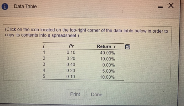 is currently being considered by Perth Industries. The probability distrbution of expected