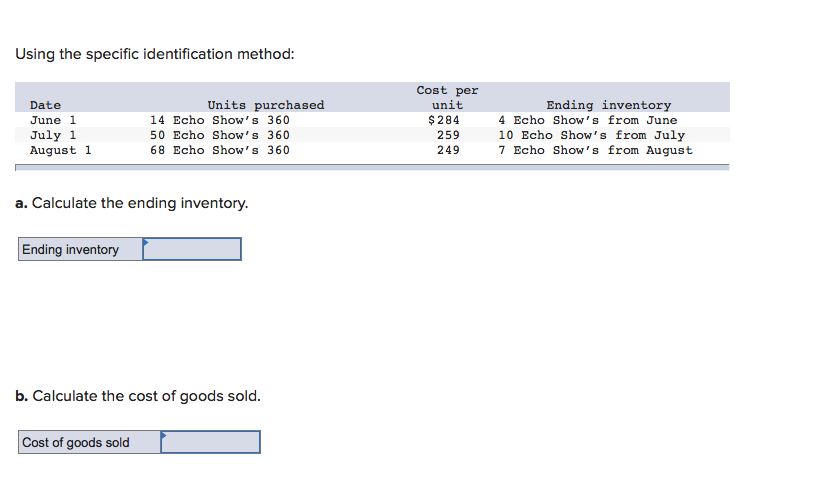  Using the specific identification method: Cost per Date Units purchased unit