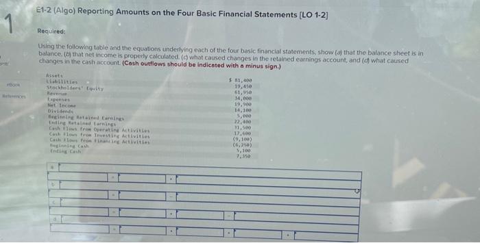  E1.2 (Algo) Reporting Amounts on the Four Basic Financial Statements [LO