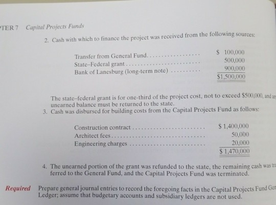 construction in progress only in the Capital Projects Fund financial statements. financial