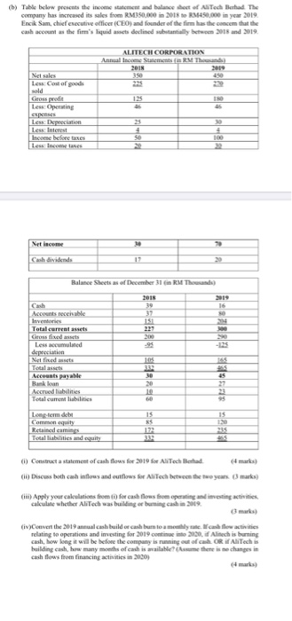  word typing please do not use excel. (i) Construct a statement