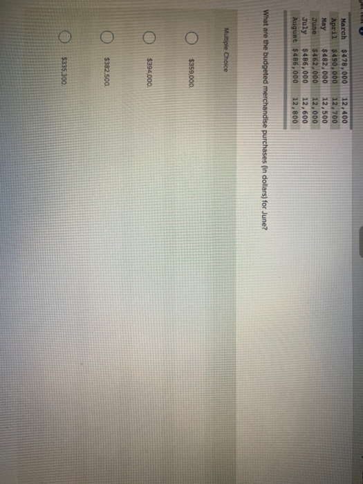 your assistance to develop cash and other budget Information for May, June,