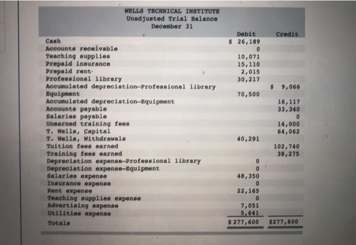 questions displayed below.) Wells Technical Institute (WTI), a school owned by Tristana