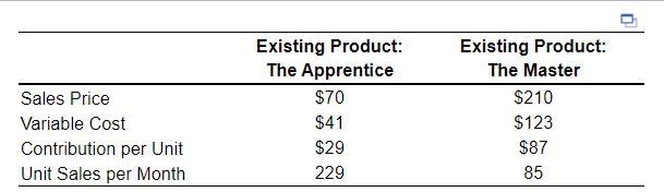 company releases a new product in a product line or family and