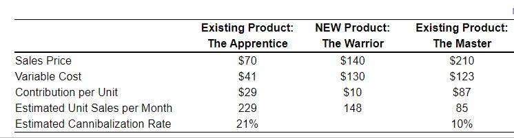 some % of the sales of the new entrant are because consumers