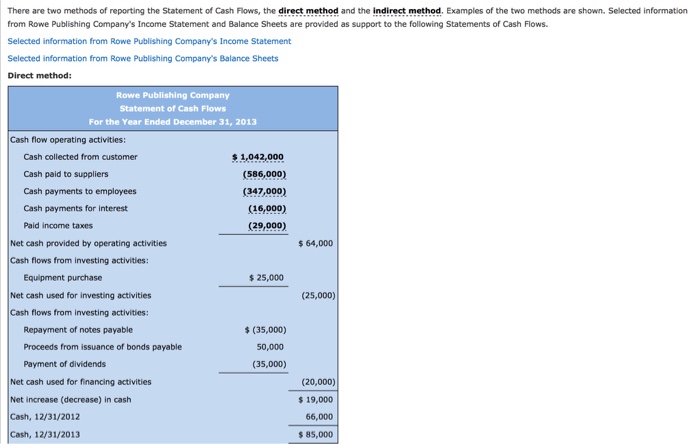 cause the change in cash from the beginning of the period to